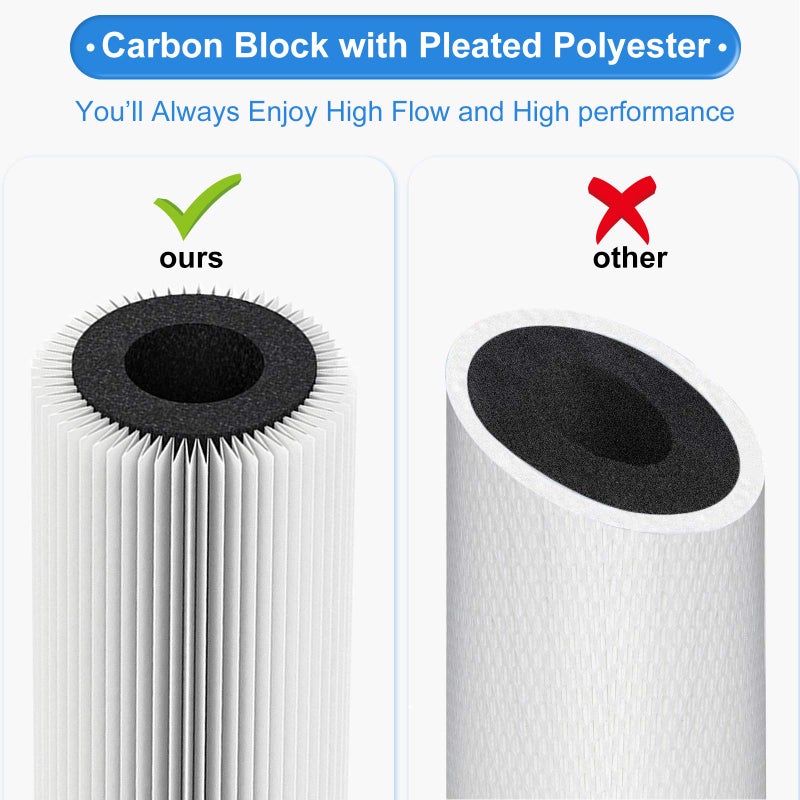 Hansing 5 Micron 4.5" x 10" Pleated High-density Carbon Block Water Filter Cartridge HSR-03C for Hansing System HSR-03 - Image 5